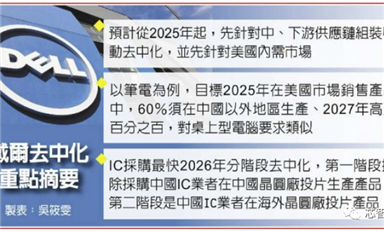 戴爾“去中化”劇本曝光：2026年將拒絕中國設計及制造的芯片！