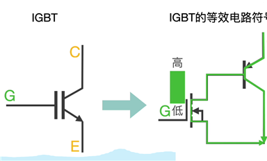 必看！IGBT基礎知識匯總！