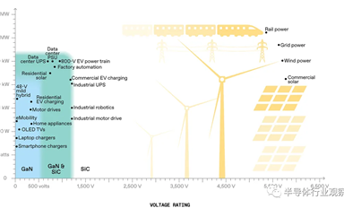 SiC和GaN，戰(zhàn)斗才剛剛開始
