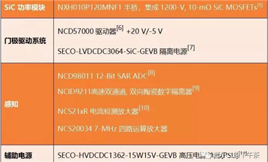 SiC在大功率充電樁的應(yīng)用，三個不同功率參考設(shè)計(2)