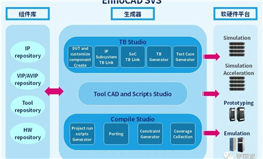 突破IC驗證瓶頸！英諾達EnCitius SVS為系統驗證提供完整解決方案