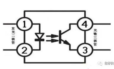 光耦繼電器的組成部分！