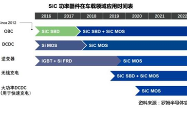 碳化硅和IGBT，新能源汽車功率器件怎選？