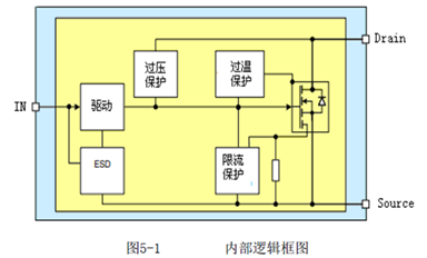 薩科微slkor品牌的SL8402介紹和應(yīng)用