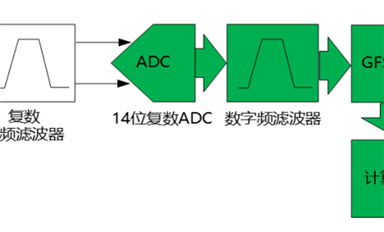 E-RSSI技術助力更精確的短距離測距應用