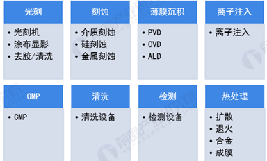 振興本土半導體，國產裝備必須先行雄起！