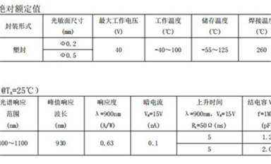 【每日一品】SL9302光電二極管：應(yīng)用于光通信、傳感和測距的高性能光電二極管