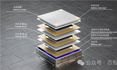 金剛石半導體加持，全球首款民用核能電池即將量產！能用50年！