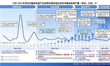 接連利好！深圳舉全市之力，攻堅集成電路