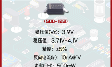 穩(wěn)壓二極管MMSZ5228B：深入解析其工作原理與正常工作狀態(tài)