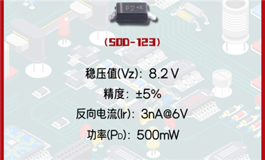 深入探討穩(wěn)壓二極管MMSZ5237B