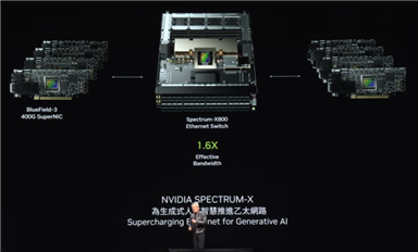 黃仁勛：英偉達8年算力增長1000倍，能耗降低350倍！下一代Rubin GPU曝光