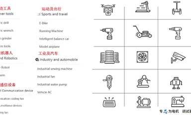 國產(chǎn)電機MCU專題之峰岹，凌鷗，中微