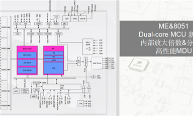 國產(chǎn)電機MCU專題之峰岹，凌鷗，中微