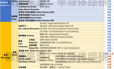 萬萬沒想到，半導體檢測量測設備行業也這么卷了 ...