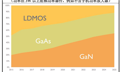 第三代半導體碳化硅襯底分類、技術指標、生長工藝、產業鏈、下游應用等解析