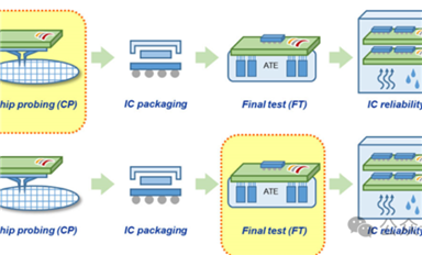 晶圓測試與芯片測試有什么不同？