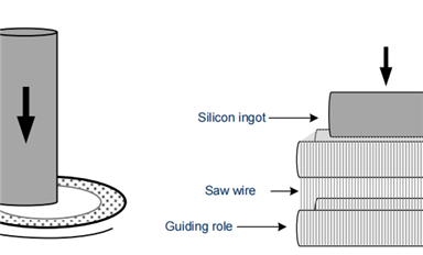 如何把單晶硅錠切成硅片？
