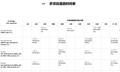 SMIC MPW班車表中如何理解AT、MV、HE、ATV？