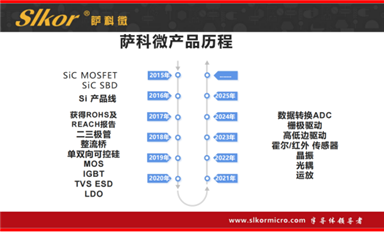 長(zhǎng)沙米拓欺詐訴訟無(wú)錫豪藝錦案再度延期，本案或成反擊知識(shí)產(chǎn)權(quán)碰瓷分水嶺！（薩科微1月2日每日芯聞）